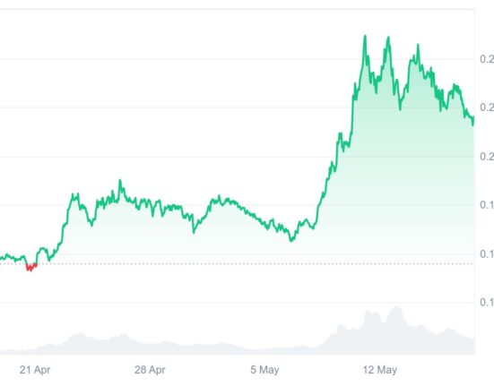 Could Ruvi AI (RUVI) Surpass Dogecoin (DOGE) in 2025? Experts Expect $1.00 Price Valuation and 10,000% Growth