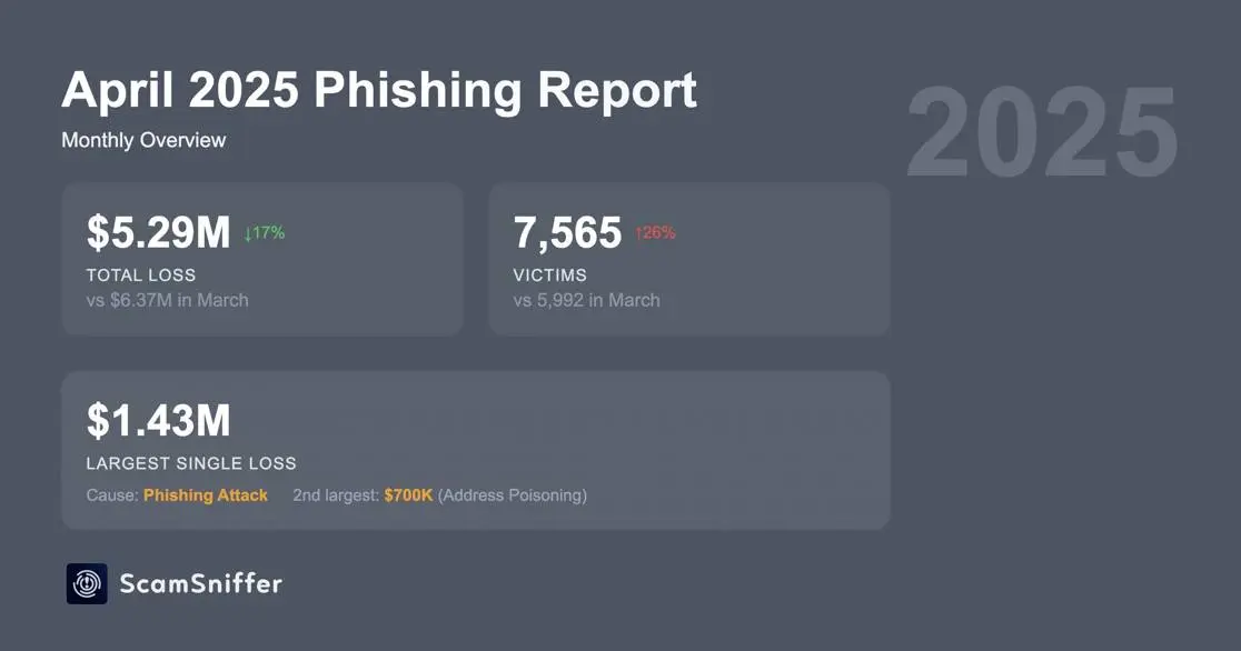 Crypto phishing