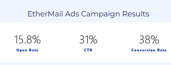 EtherMail Ad campaign results