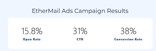 EtherMail Ad campaign results