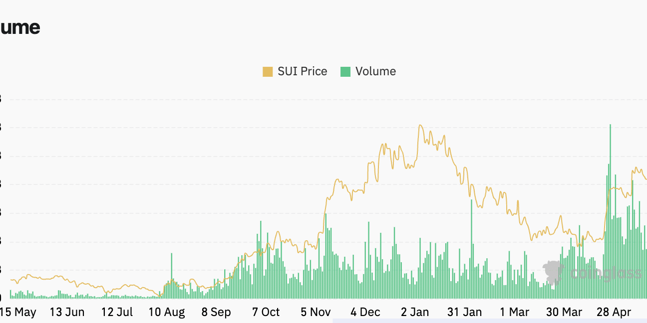 Finding The Next Crypto To Explode 500% Like Ripple (XRP)? Here Are 2 Altcoins Going Viral