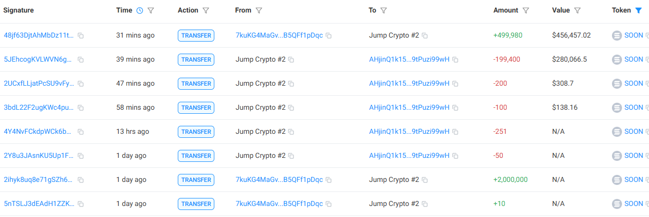 Is Jump Crypto returning as a market maker on Solana?