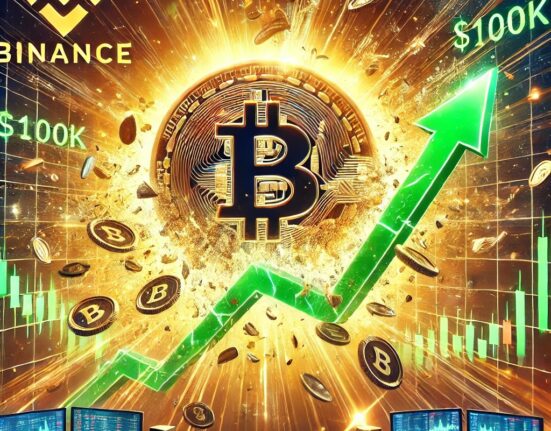 Massive Buy Pressure Hits Binance as Bitcoin Reclaims $100,000
