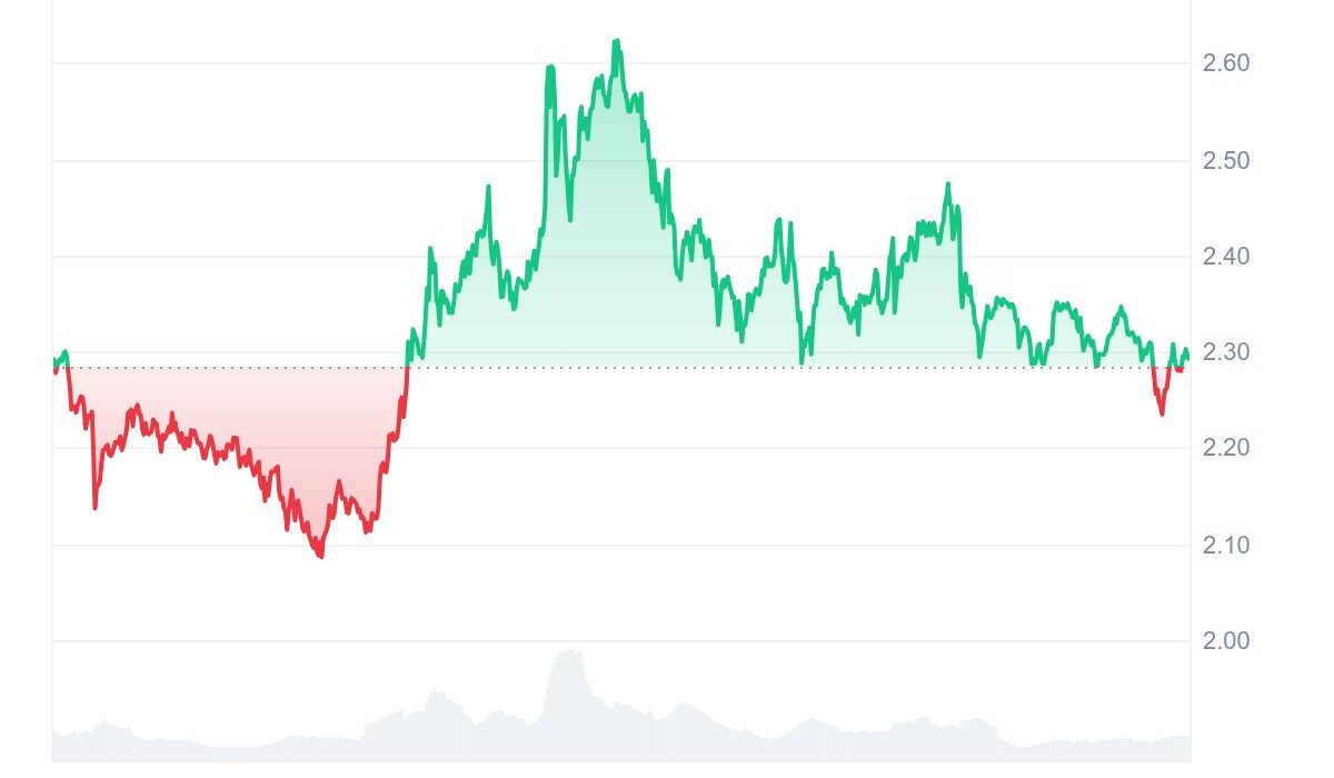 Ripple (XRP) Looks to Hit $5, Yet Ruvi AI (RUVI) May Offer Greater Upside at Just Pennies