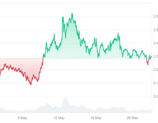 Ripple (XRP) Looks to Hit $5, Yet Ruvi AI (RUVI) May Offer Greater Upside at Just Pennies