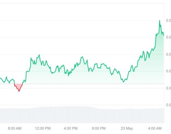 Shiba Inu (SHIB) Expands Its Ecosystem While Investors Flock To Ruvi AI (RUVI) For Massive Gains This Year