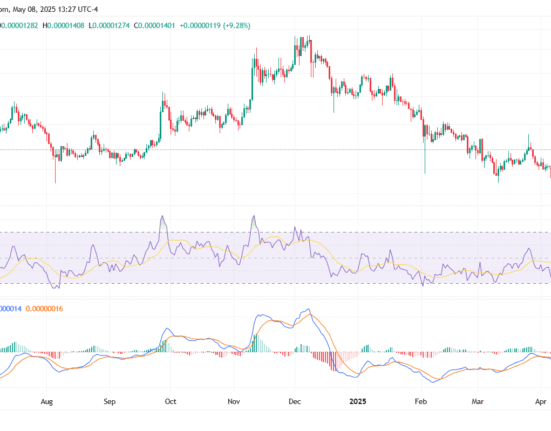 Shiba Inu coin price prediction 2025-2031: Will SHIB skyrocket soon?