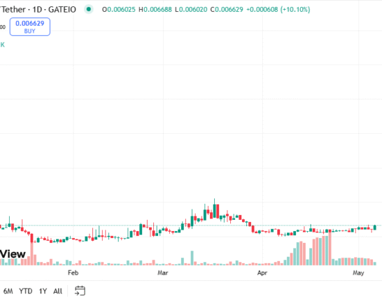 SQUID/Tether price chart