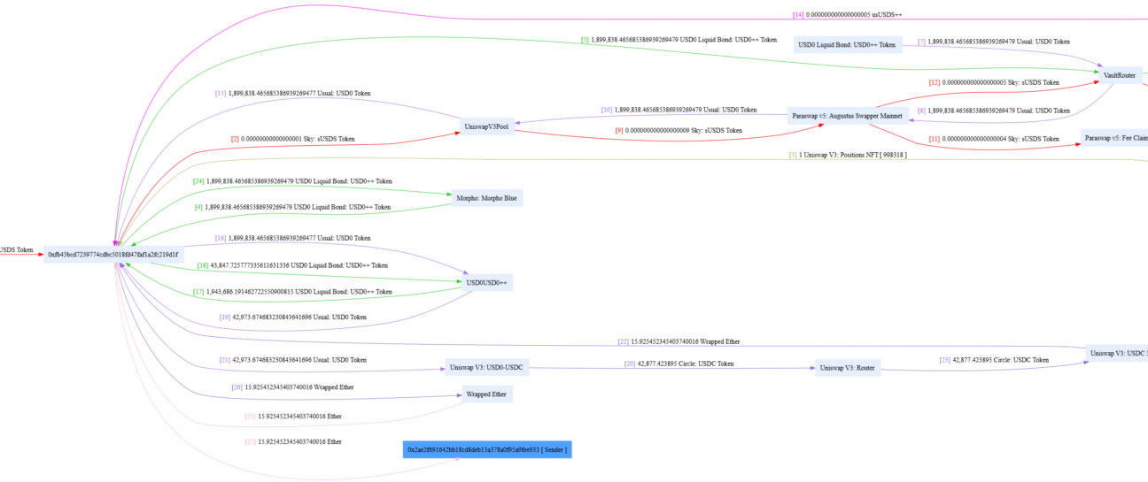 Usual Protocol pauses contract after USD0 exploit