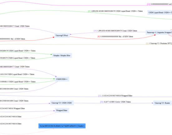 Usual Protocol pauses contract after USD0 exploit