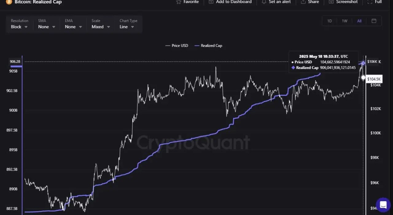 Vanguard may allow Bitcoin ETF trading if BTC hits over $150k, analyst says