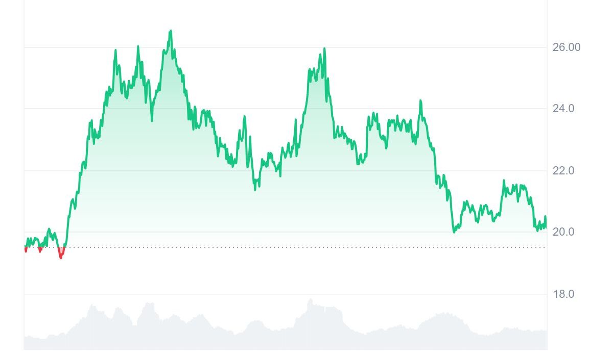 Analysts Name Ruvi AI (RUVI) the Top Crypto Pick for June 2025 With Profit Potential Beyond Avalanche (AVAX)