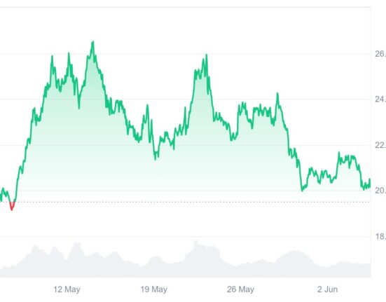 Analysts Name Ruvi AI (RUVI) the Top Crypto Pick for June 2025 With Profit Potential Beyond Avalanche (AVAX)