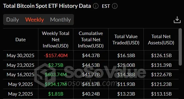 Bitcoin ETFs outpace Gold ETFs inflows for first time in 2025