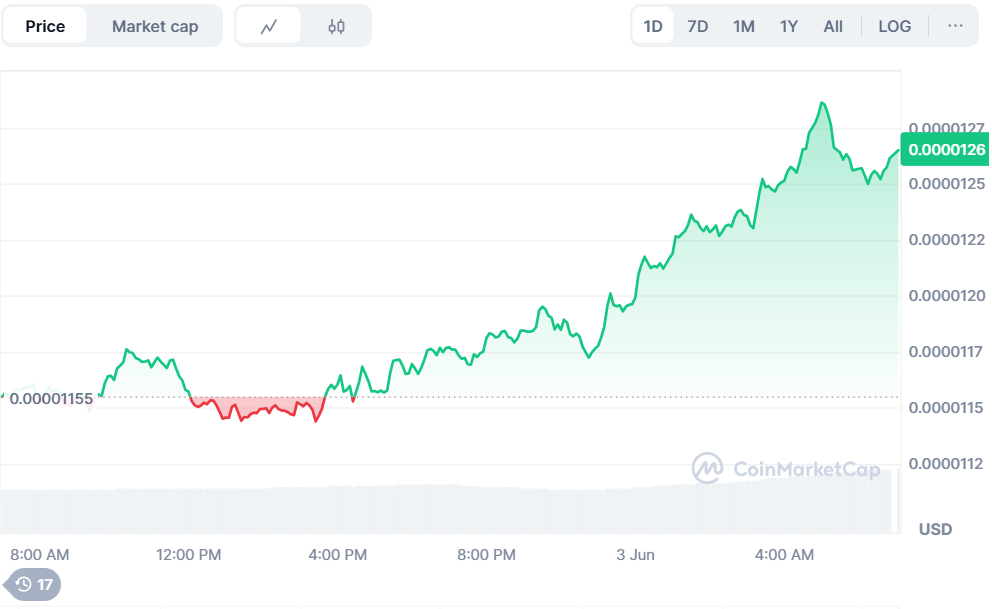 Could PEPE Overtake Dogecoin In The Future? Experts Believe This XRP Rival Will