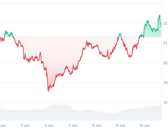 Market Experts Forecast 13,100% ROI for Ruvi AI’s (RUVI) Token; Can Avalanche (AVAX) Deliver Comparable Gains?