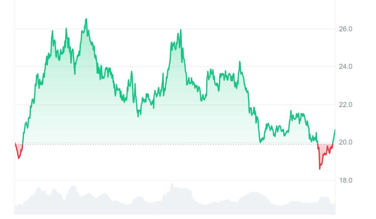 Ruvi AI (RUVI) vs. Avalanche (AVAX): Industry Experts Are Backing the Newcomer With 100x Potential