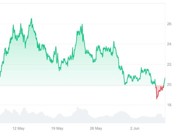 Ruvi AI (RUVI) vs. Avalanche (AVAX): Industry Experts Are Backing the Newcomer With 100x Potential