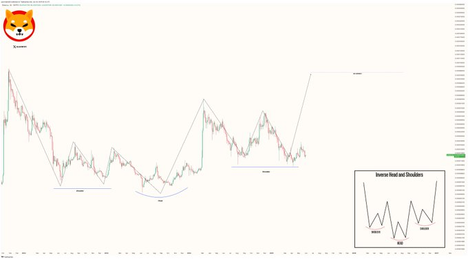 Shiba Inu Price Indicates Reversal Pattern: Time to Load Up On SHIB?